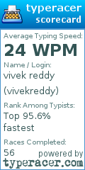 Scorecard for user vivekreddy