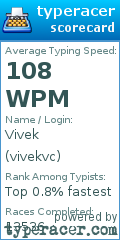 Scorecard for user vivekvc