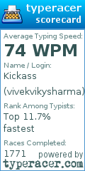 Scorecard for user vivekvikysharma