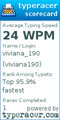 Scorecard for user viviana190