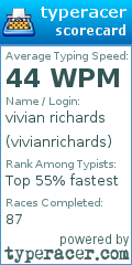 Scorecard for user vivianrichards