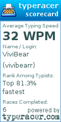 Scorecard for user vivibearr