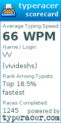 Scorecard for user vivideshs