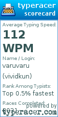 Scorecard for user vividkun