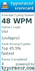 Scorecard for user vivilapro