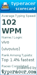 Scorecard for user vivovivo
