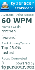 Scorecard for user viwenc