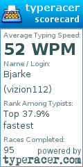 Scorecard for user vizion112