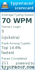 Scorecard for user vjickstra