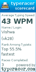 Scorecard for user vk28