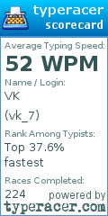 Scorecard for user vk_7