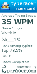 Scorecard for user vk___18