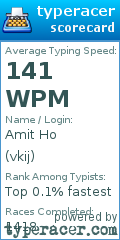 Scorecard for user vkij