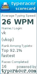 Scorecard for user vkop
