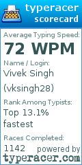 Scorecard for user vksingh28