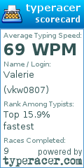 Scorecard for user vkw0807