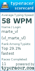 Scorecard for user vl_marte_vl