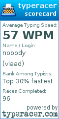 Scorecard for user vlaad