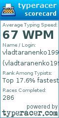 Scorecard for user vladtaranenko1997