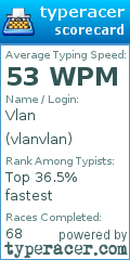 Scorecard for user vlanvlan