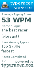Scorecard for user vloreant