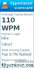 Scorecard for user vltor
