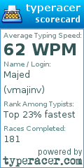 Scorecard for user vmajinv