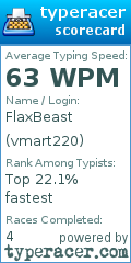 Scorecard for user vmart220