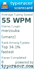 Scorecard for user vmerz