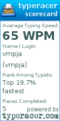 Scorecard for user vmpja