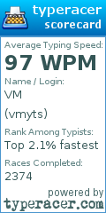 Scorecard for user vmyts