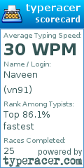 Scorecard for user vn91