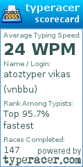 Scorecard for user vnbbu