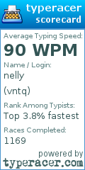 Scorecard for user vntq