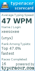 Scorecard for user vnyx