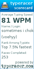 Scorecard for user voehyy