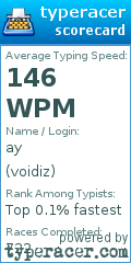 Scorecard for user voidiz