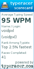 Scorecard for user voidpxl