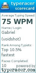 Scorecard for user voidshot