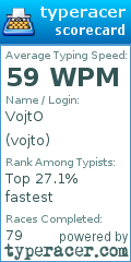 Scorecard for user vojto