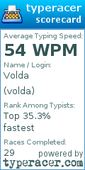 Scorecard for user volda