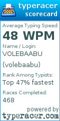Scorecard for user volebaabu