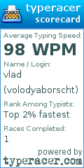 Scorecard for user volodyaborscht