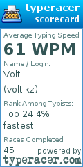 Scorecard for user voltikz
