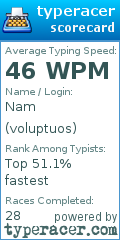 Scorecard for user voluptuos