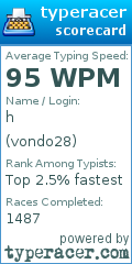 Scorecard for user vondo28