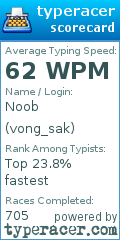 Scorecard for user vong_sak