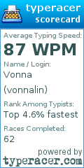 Scorecard for user vonnalin
