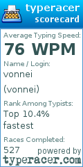 Scorecard for user vonnei