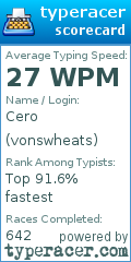 Scorecard for user vonswheats